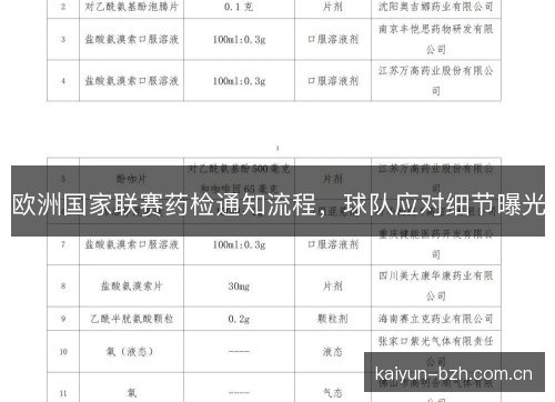 欧洲国家联赛药检通知流程,球队应对细节曝光 欧洲国家联赛药检通知流程,球队应对细节曝光