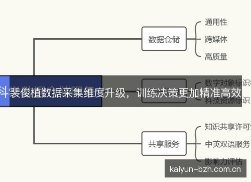 裴俊植数据采集维度升级,训练决策更加精准高效 裴俊植数据采集维度升级,训练决策更加精准高效