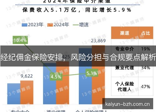 经纪佣金保险安排，风险分担与合规要点解析